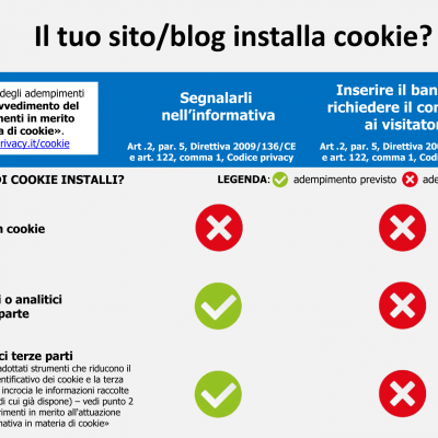 Infografica cookie e privacy - cosa devi fare