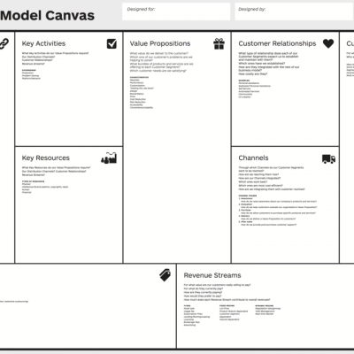 1119px-Business_Model_Canvas