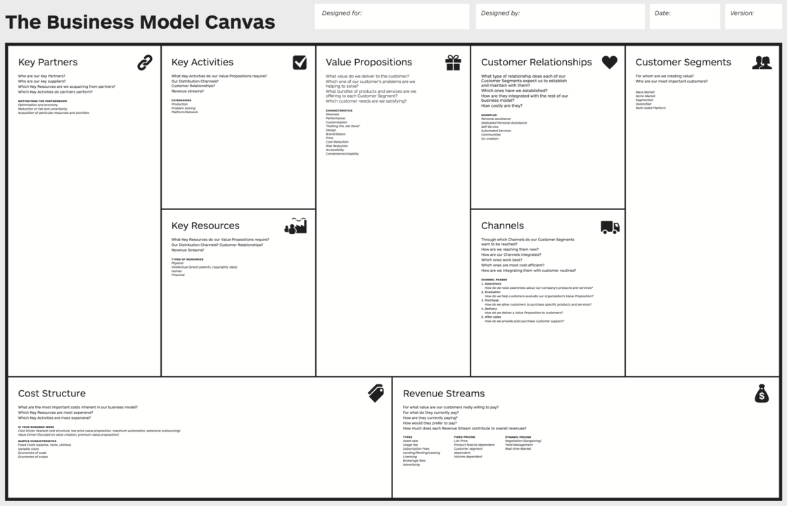 1119px-Business_Model_Canvas