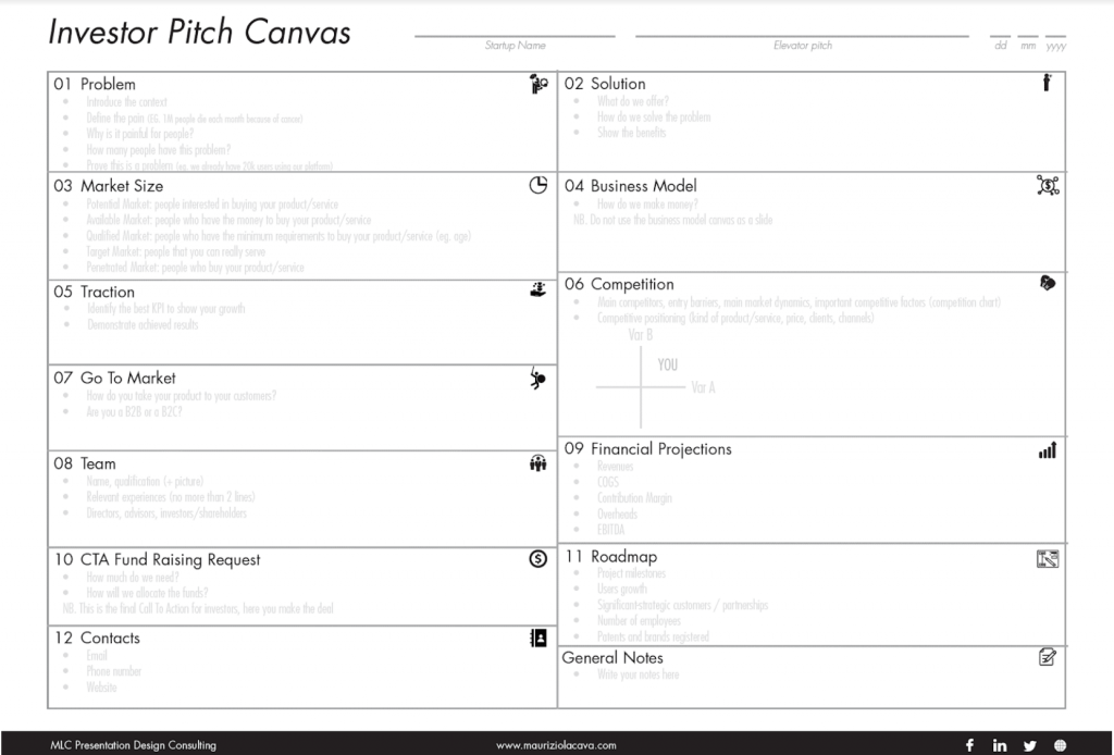 Investor Pitch Canvas per un pitch perfetto