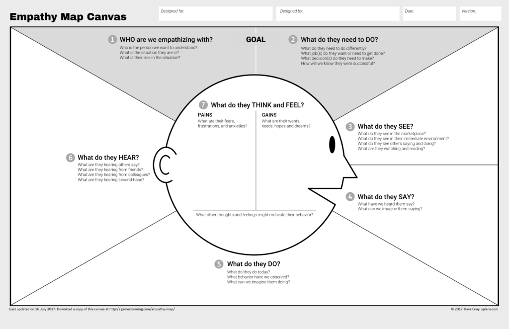 Empathy Map canvas